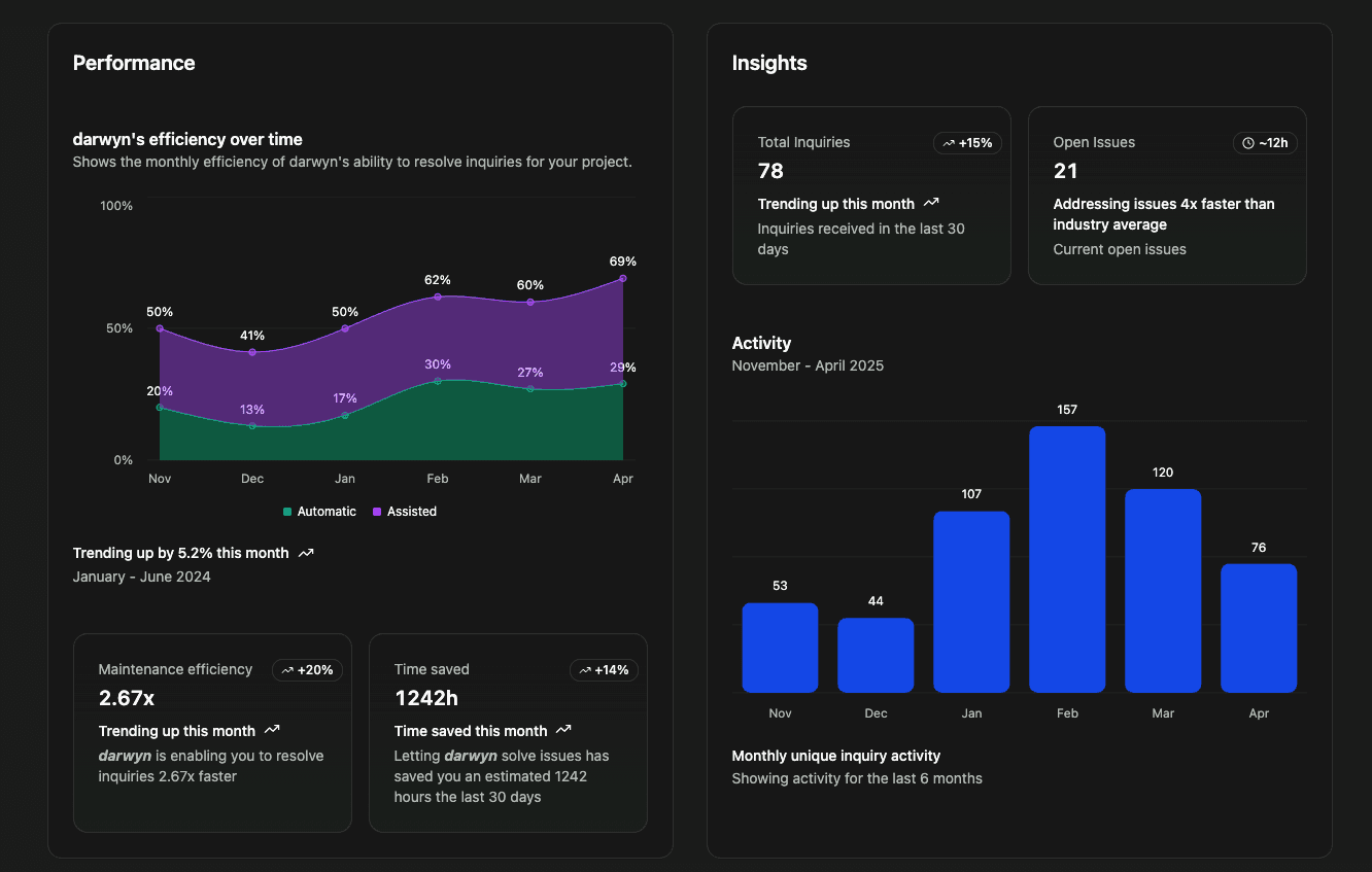 Insights & Analytics